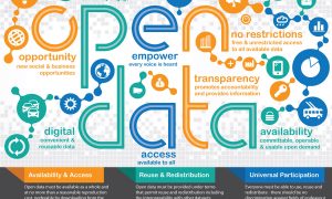 Регионални иницијативи за соработка на полето на отворени податоци